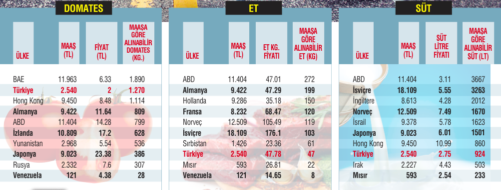 Arabayı Gürcistan’dan, benzini Venezuela’dan al, trafiğe Slovenya’da çık